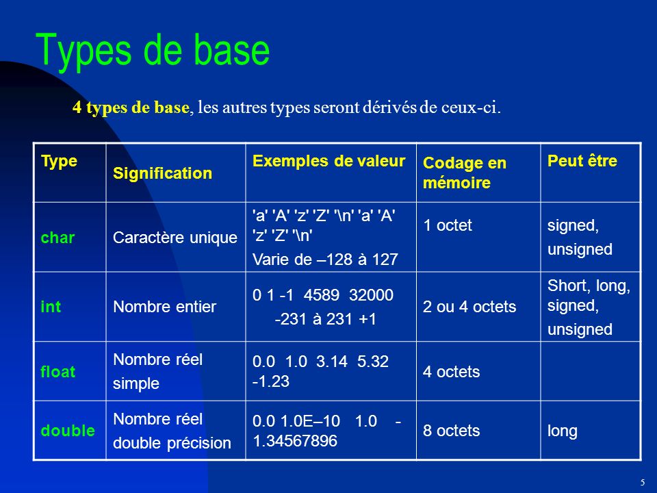 Rappel et compl ments de la programmation en langage C ppt